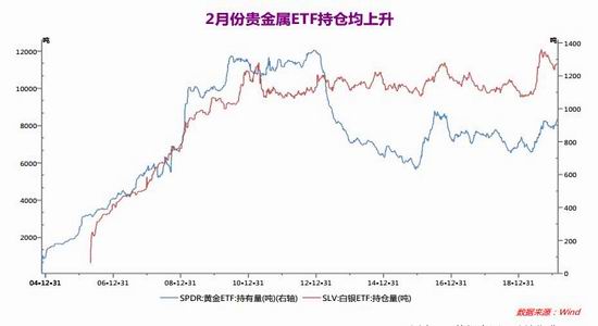 瑞达期货前瞻：金银比预计将维持高位，投资风向如何？